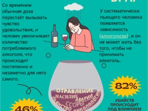 Безопасная доза алкоголя – не более чем миф
