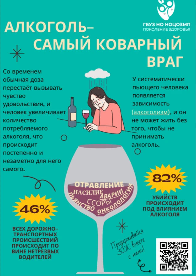 Безопасная доза алкоголя – не более чем миф
