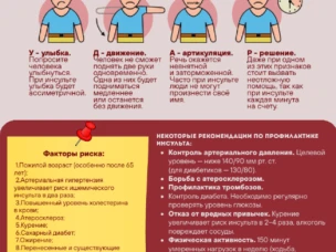 Неделя борьбы с инсультом