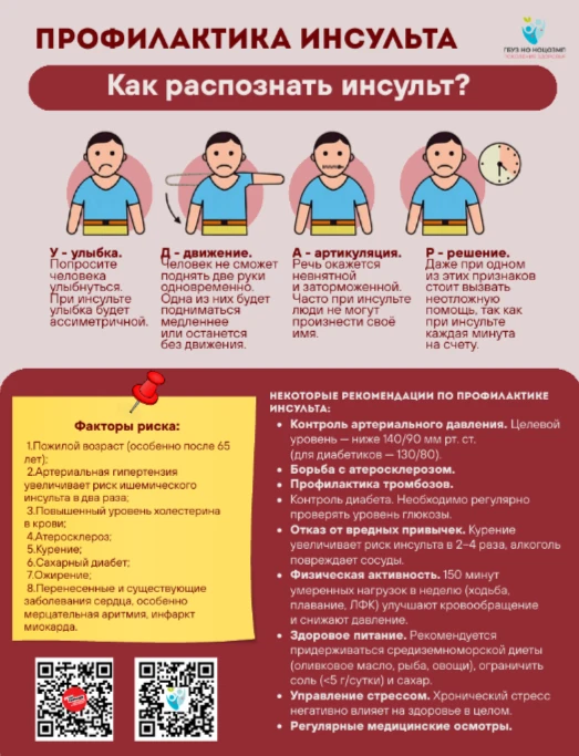 Неделя борьбы с инсультом