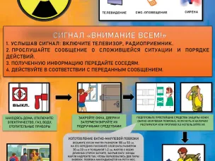 Памятка по радиационной защите