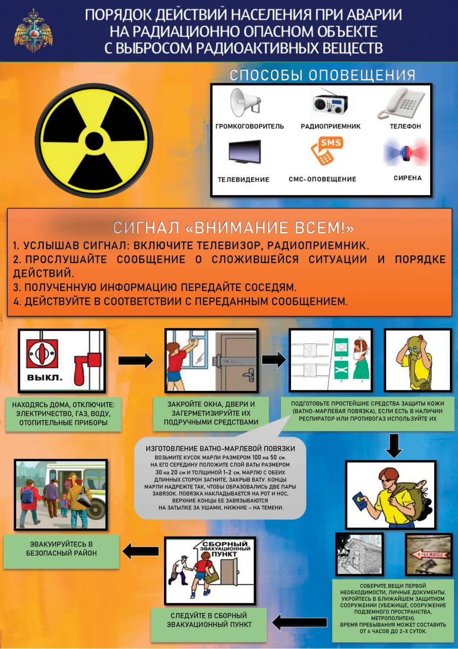 Памятка по радиационной защите