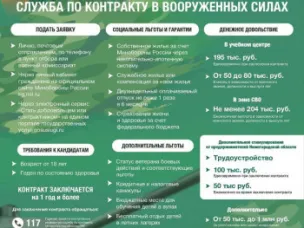 ЗАВТРА зависит от нас! СЛУЖБА ПО КОНТРАКТУ В ВООРУЖЕННЫХ СИЛАХ
