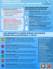 Неделя профилактики неинфекционных заболеваний