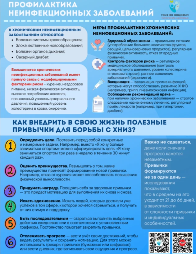 Неделя профилактики неинфекционных заболеваний