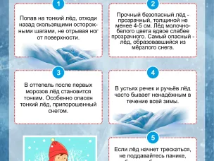 Осторожно: тонкий лёд!