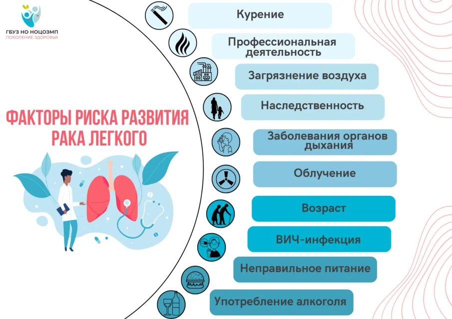 Берегите лёгкие!